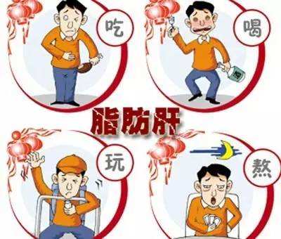 脂肪肝的症状有哪些